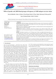 Pdf) Frequency Of Abh Secretor Status: A Cross-Sectional Study In Lagos,  Southwestern Nigeria