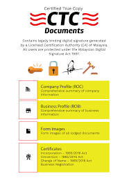 The company registration can be done through online via ezbiz online services at ezbiz.ssm.com.my or manually at any ssm counter in malaysia. Ssm E Info