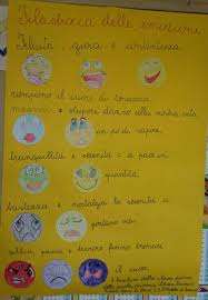 La Filastrocca Delle Emozioni Emozioni Filastrocche Mappa Dei Sentimenti