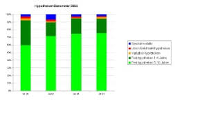 Sehen sie sich die krankenversicherung comparis auf gigagünstig an! Reprasentative Studie Zu Den Neuen Franchisen In Der Krankenversicherung Presseportal