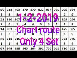 3up only 4 set make chart route calculation for 1 2 2019