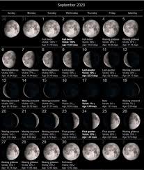Dates of moon phases in 2021 year. 27 Moon Calendar Ideas In 2021 Moon Calendar Moon Phase Calendar Moon