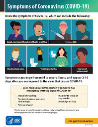 How to check for fever. Symptoms Of Coronavirus Covid 19