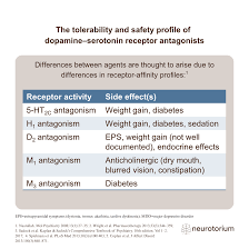 Image result for Extrapyramidal Side Effect