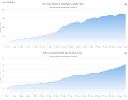 Bitcoin Difficulty Vs Price How To Run Ethereum Casper