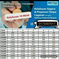 Cari pinjaman online cepat cair, bunga rendah tapi aman? Easy By Rhb Bank In Subang Jaya