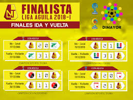 Encuentra las últimas noticias sobre deportes tolima en canalrcn.com. Deportes Tolima Cerrando Como Visitante Las Finales Futbol Hoy