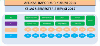 Langkah selanjutnya, silahkan isi data mulai dari data sekolah, data siswa. Aplikasi Rapor K13 Excel Kelas 5 Sd Mi Tahun Pelajaran 2018 2019 Sanjayaops