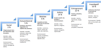 Créer une enquête en ligne n'a jamais été aussi simple, aussi ludique. Http Www Institut Du Salarie Fr Images Html Images Conclusion Bilan De Competences Anne Exemple Pdf Pdf
