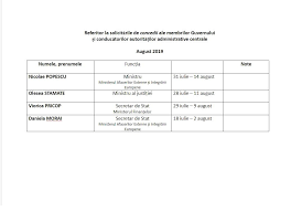 Ulterior se face programarea individuala, cu fiecare salariat in parte, iar acestia vor trebui sa completeze si sa depuna, cu cel putin 60 de zile inainte, un model de cerere concediu de. CaÈ›i MiniÈ™tri È™i Secretari De Stat Din Guvernul Maia Sandu Au Plecat In Concediu