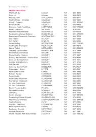 Your health is important to us, we look forward in . Owenhomoeopathics Com Au