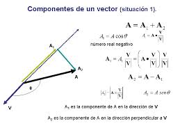 6 componentes de un vector podemos definir la posición de un vector en el plano mediante sus componentes referidas a. Fimaas Utp Fsica I Sesin N 1 Vector