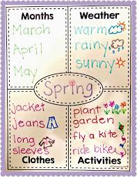 Theimaginationnook What S The Weather Seasons Lessons Seasons Kindergarten Preschool Weather