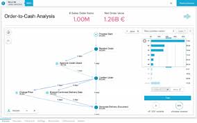 Hierbei werden geschäftsprozesse digital abgebildet und auf verborgenes prozesswissen analysiert. Wie Firmen Von Celonis Process Mining Software Profitieren