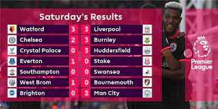 Select a team all teams arsenal aston villa brentford brighton burnley chelsea crystal palace everton leeds united leicester city liverpool manchester city. Premier League On Twitter Here S How Saturday In The Pl Unfolded Result Of The Day Was