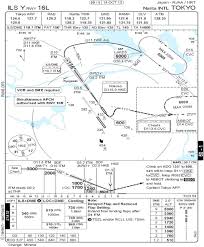 Lflinares Avgeek