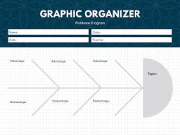 So erstellen sie in excel eine zeitachse anhand einer vorlage. Erstelle Ishikawa Diagramm Mit Hilfreichen Vorlagen Canva