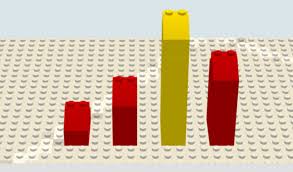 Lego Bricks Bar Chart Powerpoint Jpg Fppt
