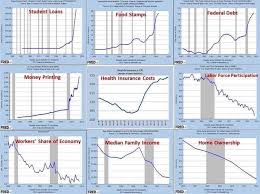 Obamas Real Legacy Summed Up By 9 Brutal Charts