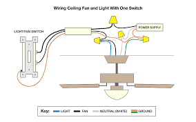 Switching the light and fan from the same switch with power at the switch (single switch). How To Wire A Ceiling Fan The Home Depot