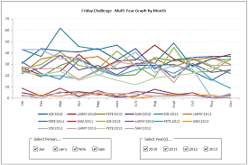 Friday Challenge Answer Dynamic Excel Chart Using