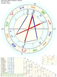 Anything Interesting About My Chart Like Anything At All
