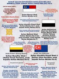 Untuk melihat detail lagu asal usul melaka klik salah satu judul yang cocok, kemudian. El On Twitter Susur Galur Keturunan Kesultanan Melayu Melaka