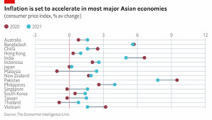 The consumer price index (cpi) is designed to provide a broad measure of changes in retail prices experienced by malaysian households as a group and should not be expected to exactly reflect the experience of any individual household. Will Inflation Stay Under Control In Asia Economist Intelligence Unit