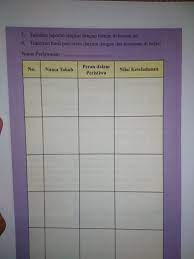Halaman 231 ips kelas 8. Aktivitas Individu Kelas 8 Semester 2 Halaman 230 231 Tolong Bantuin Jawab Ya Brainly Co Id