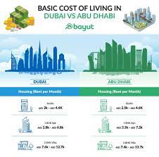 Almost every appliance in your home is going to be using electricity at some point in time, which is why it's important to know exactly how you're being charged for your power consumption. Cost Of Living In Dubai Vs Abu Dhabi Housing Healthcare More Mybayut