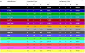 If you're having trouble matching batteries to their chargers, try this trick. Minesuperior Color Codes Riot Valorant Guide
