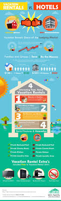 Advantage Of Vacation Rentals Versus Staying At A Hotel