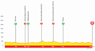La victoire de lilian calmejane. 2020 Tour Du Limousin By Bikeraceinfo