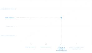 Looking for online definition of dse or what dse stands for? Dedicated Support Engineer Dse For Enterprise Organizations