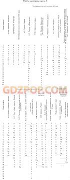 литература 6 класс рабочая тетрадь ахмадуллина 2 часть скачать Gdz Litra 7 Klass Ahmadulina Rabochaya Tetrad Onlajn Reshebnik Komplekt