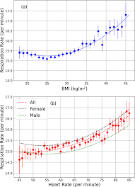 Image result for Respiratory Rate