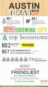 Mccombs Cleantech Group Google Search Marketing Jobs Leadership Programs Business Leader