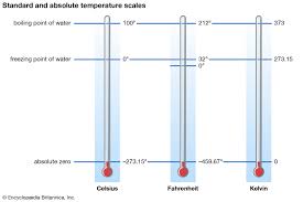 Absolute Zero Definition Facts Britannica