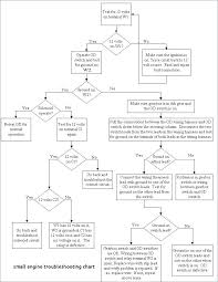 Small Engine Wiring Schematics Themanorcentralparkhn Com