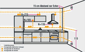Große auswahl schalter & steckdosen: Installationsbereiche In Wohnraumen Ratgeber Von Hornbach Elektroinstallation Haus Hausverkabelung Elektroverkabelung