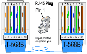 The rj45, registered jack 45 connector is used almost universally as the physical there are two standard rj45 pinouts for the individual arrangement of the wire connections to the the cables use the cost efficient but effective rj45 patch connector and using this, these. Ethernet Cable Color Coding Diagram The Internet Centre