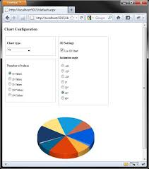 Visual Studio 2008 Online Charts Collection