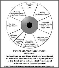 range correction chart related keywords suggestions