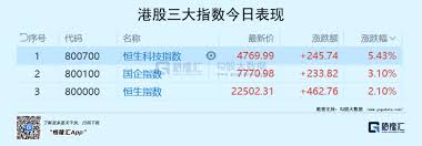 底，是否已經磨出來了？ | Investing.com