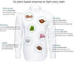 How To Whiten White Clothes Pit Stains How To Whiten Clothes Remove Pit Stains