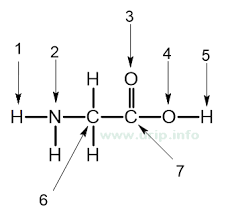 Check spelling or type a new query. Cara Cepat Menentukan Orbital Hibrida Atom Dari Struktur Molekulnya Urip Dot Info