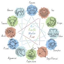Both personalities are in a constant search for security. What Zodiac Signs Get Along Together Well You Ll Want To Read This Astrology Bay
