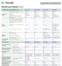 Because of the lack of u. Manulife Bronze Guaranteed Acceptance For Health And Dental
