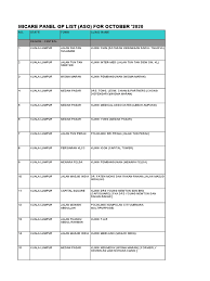 Check spelling or type a new query. Hlmt Panel Clinics Listing 102020