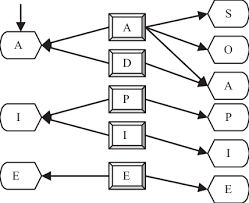 relationship between focus charting the nursing process and